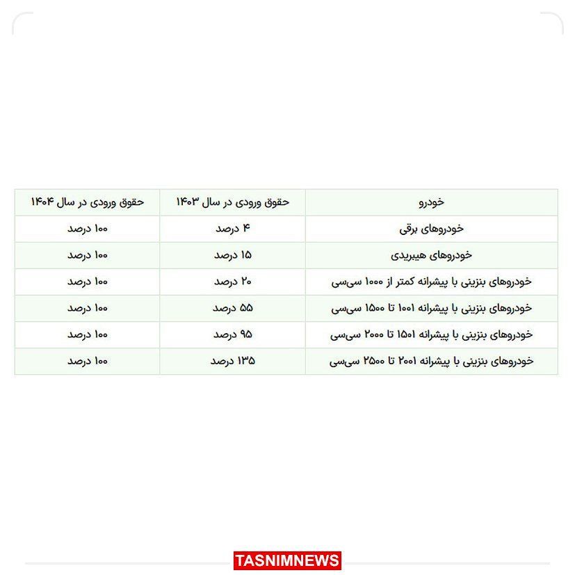 تعرفه خودروهای «هیبریدی و برقی» بدون تغییر باقی ماند
