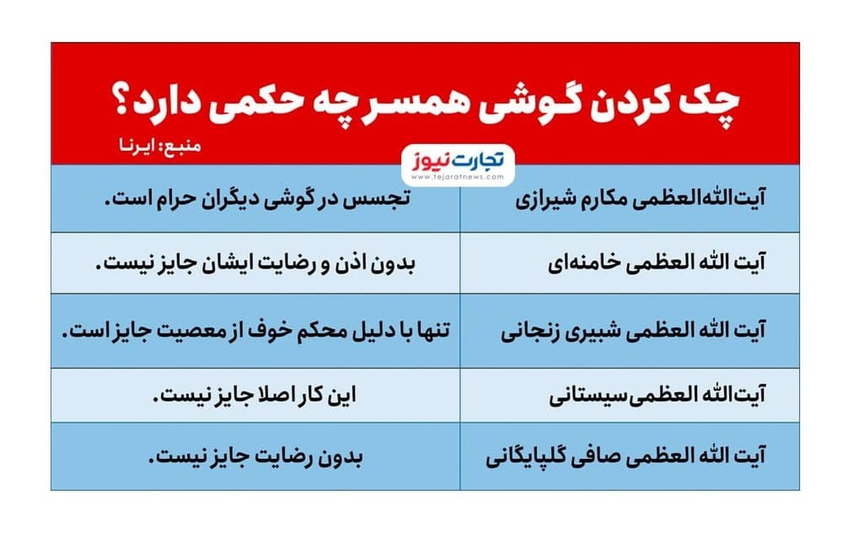 چک کردن گوشی همسر چه حکمی دارد؟