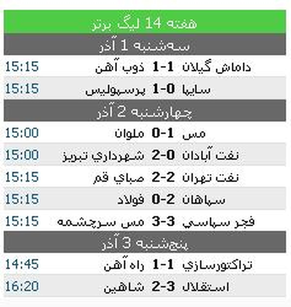 پايان دوئل هاي فوتبالي به سود استقلال + جدول ليگ و نتايج