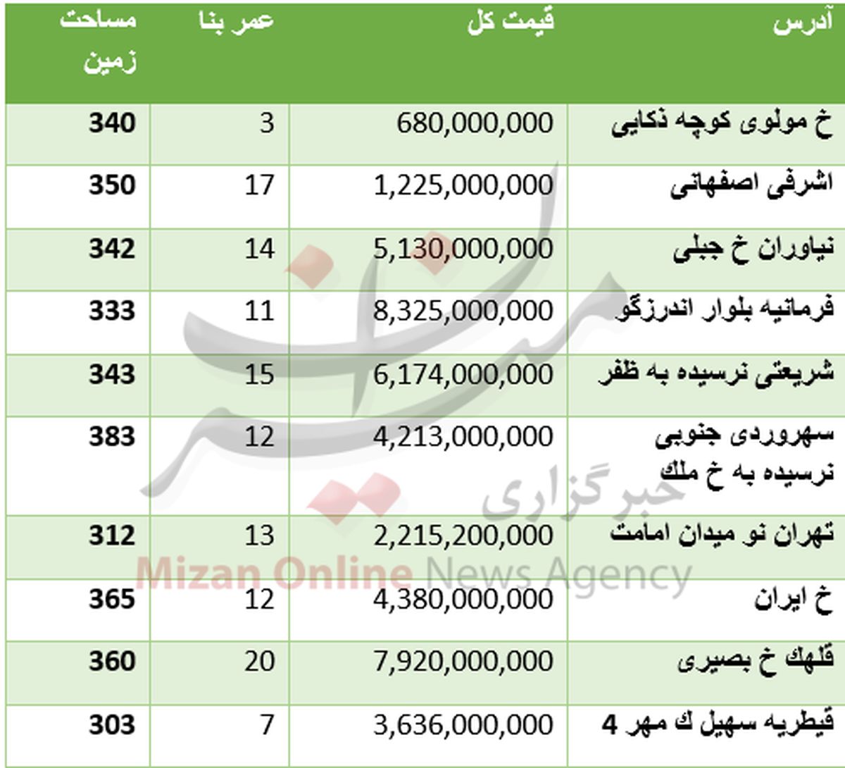 آپارتمانهای قدیمی میلیاردی در تهران +جدول