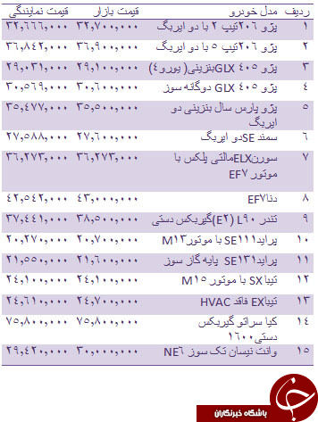 قیمت انواع خودروهای داخلی +جدول