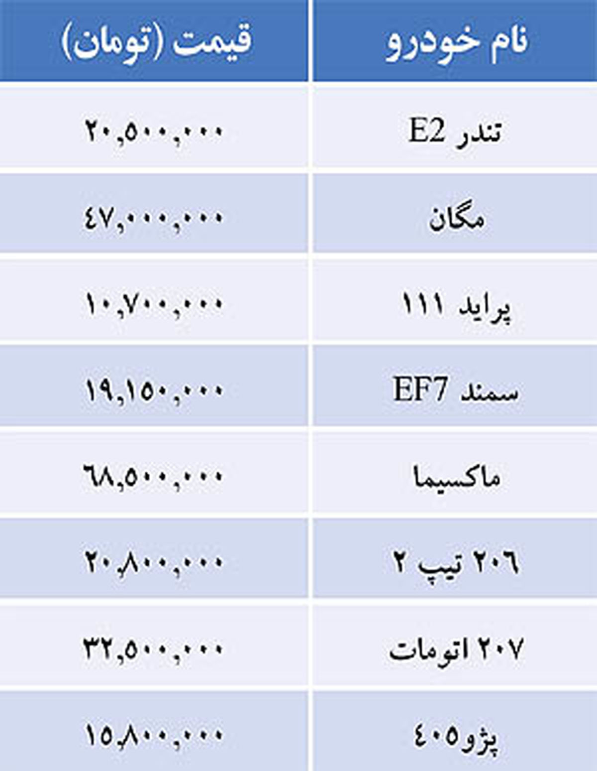 جدول/ قیمت برخی خودروها در بازار