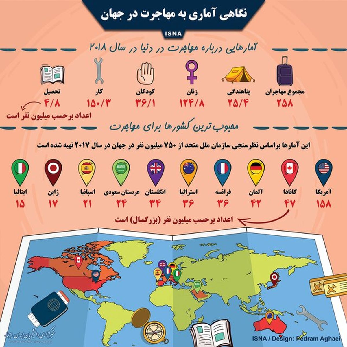 اینفوگرافی: نگاهی به آمار مهاجرت در جهان