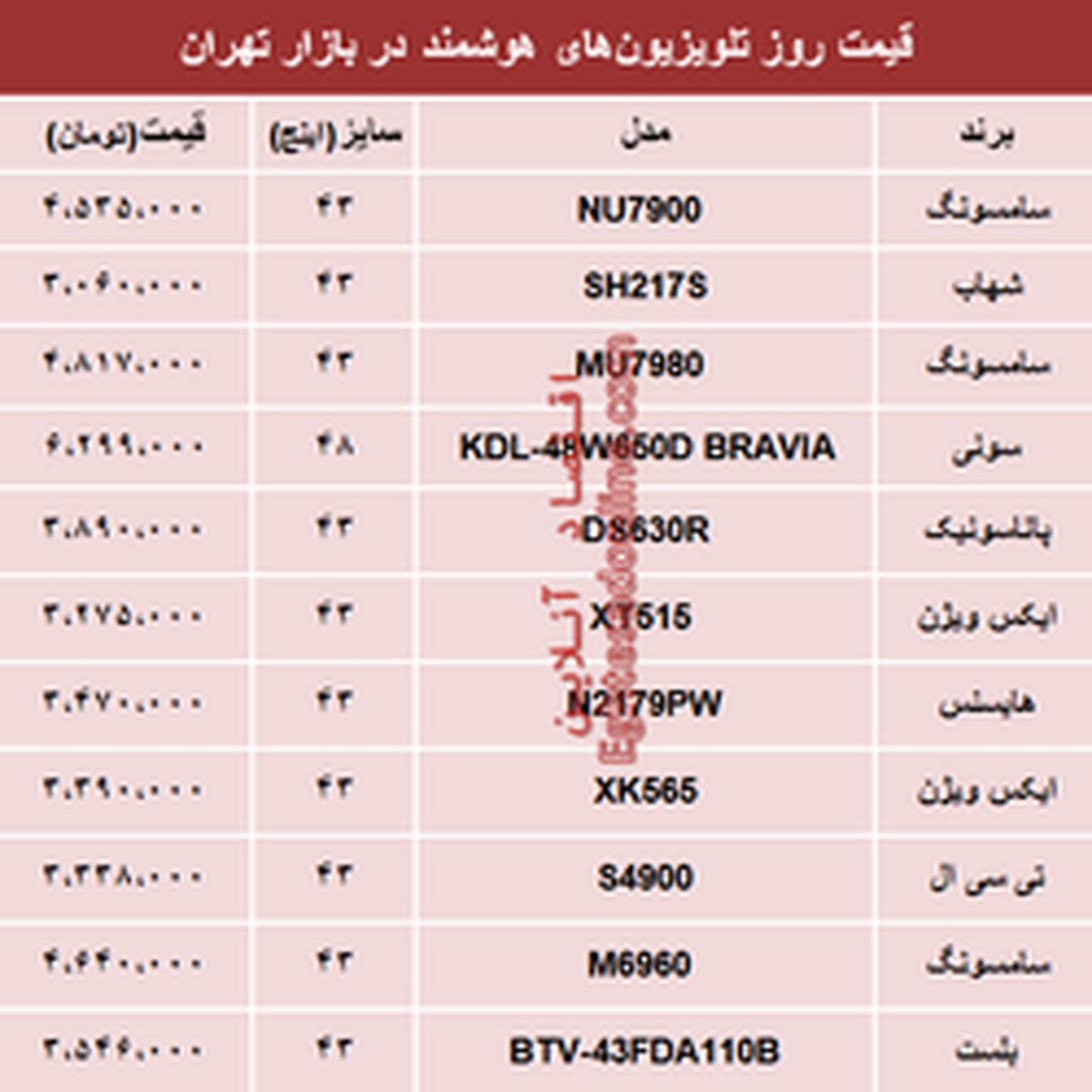 قیمت انواع تلویزیونهای هوشمند در بازار؟ +جدول