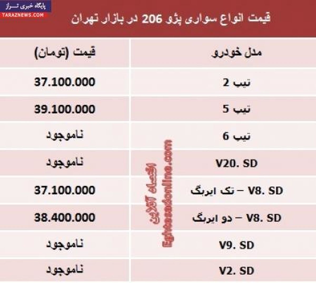 قیمت روز انواع مدل‌های پژو ‌۲۰۶‏/جدول