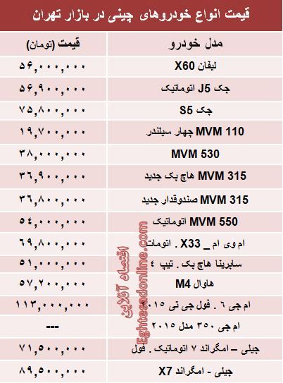 جدول/ آخرین قیمت خودروهای چینی