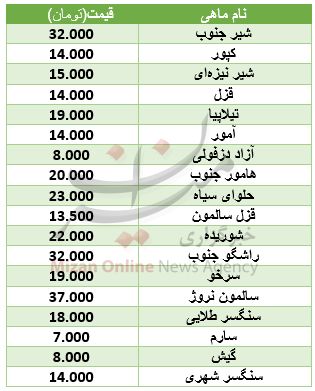 قیمت انواع ماهی در بازار +جدول