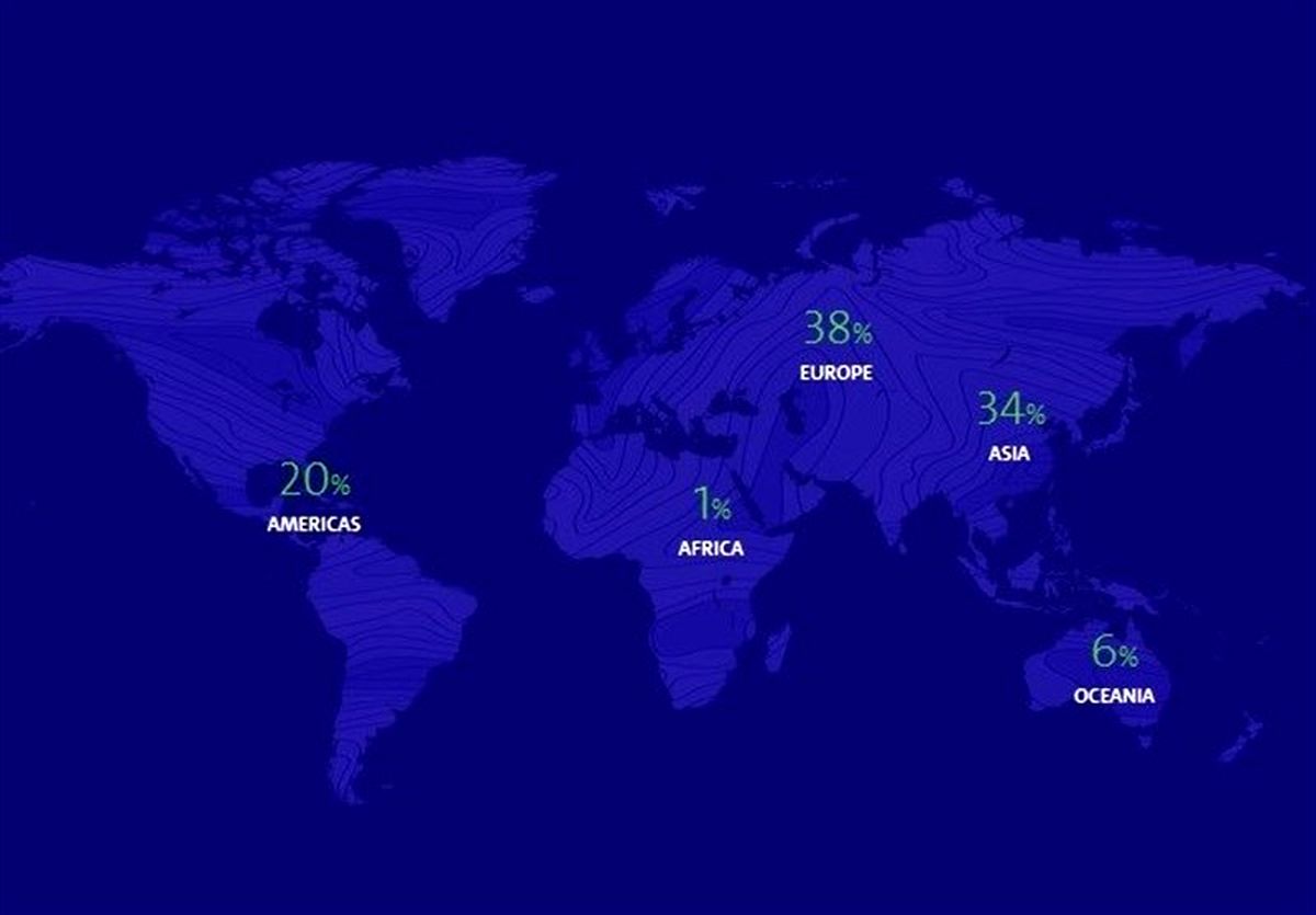 آخرین وضعیت جدول توزیع مدال‌ها المپیک ریو