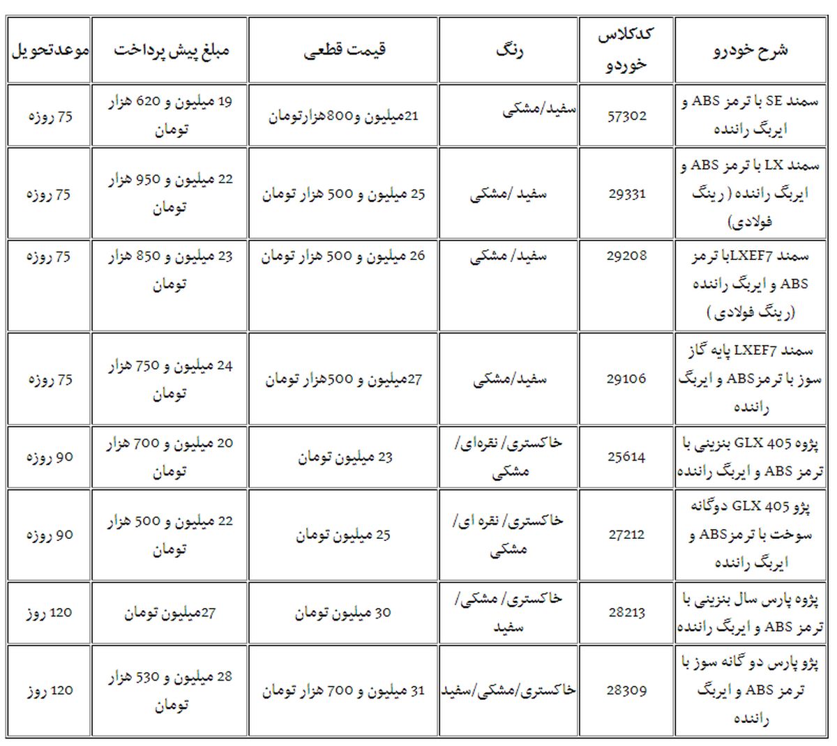 جزئیات پیش فروش سمند، پژو ۴۰۵ و پارس