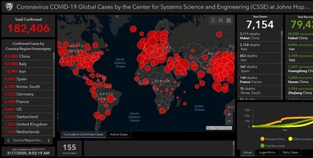 در آمدی بر آثار شیوع ویروس کرونا بر اقتصاد جهان و ایران
