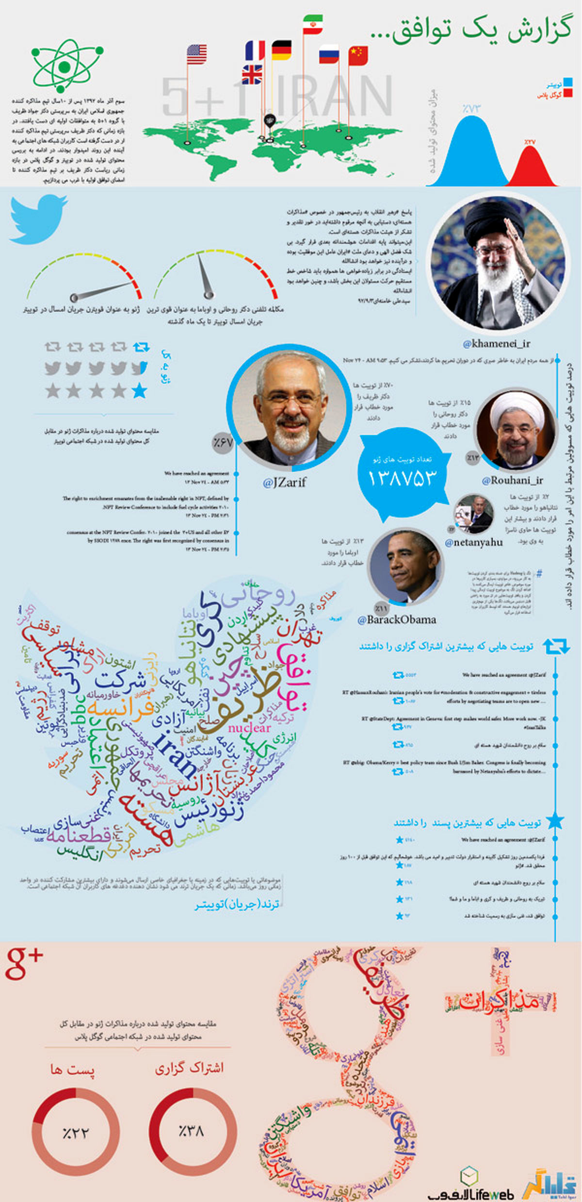 "ژنو"قوی ترین جریان سال در توئیتر/عکس