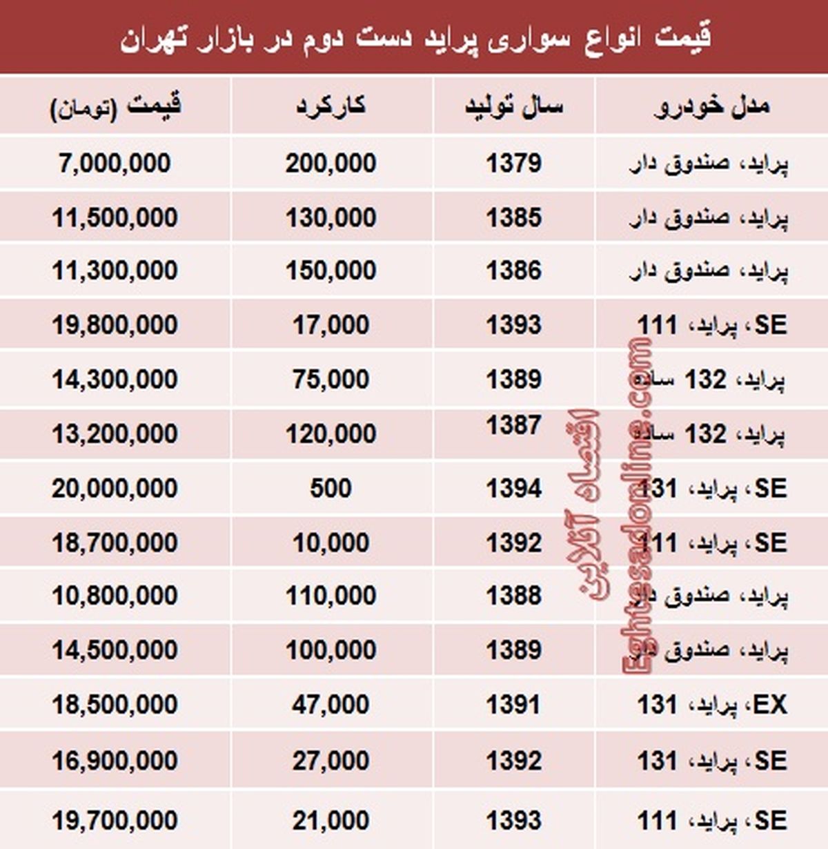 جدول/ پراید دست دوم در بازار چند؟