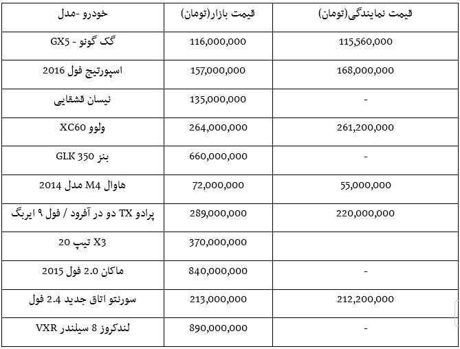 قیمت محبوب ترین خودروهای شاسی بلند و نیم شاسی