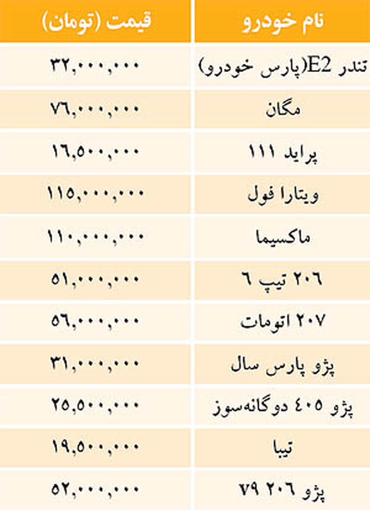 نگاهی به قیمت خودروها در بازار/ جدول