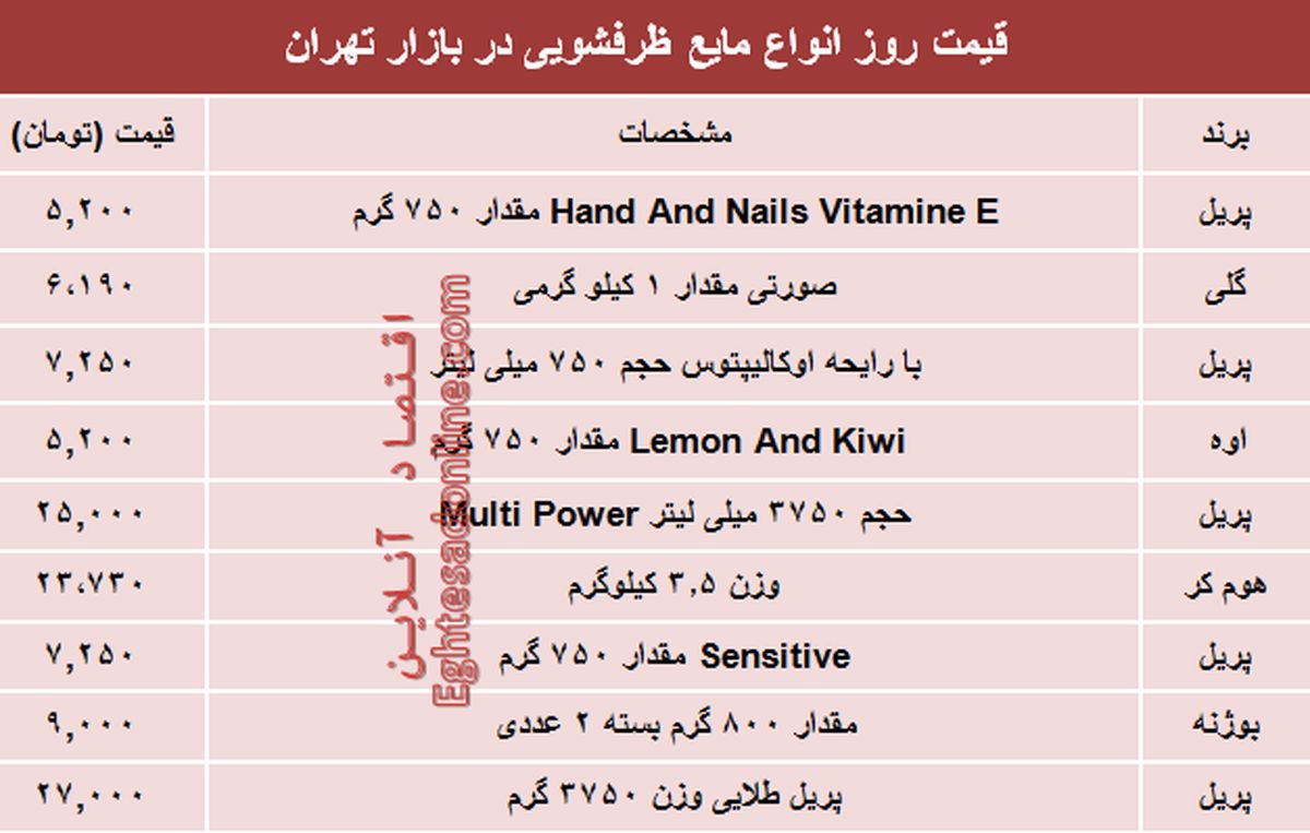 نرخ روز انواع مایع ظرفشویی در بازار تهران؟ +جدول