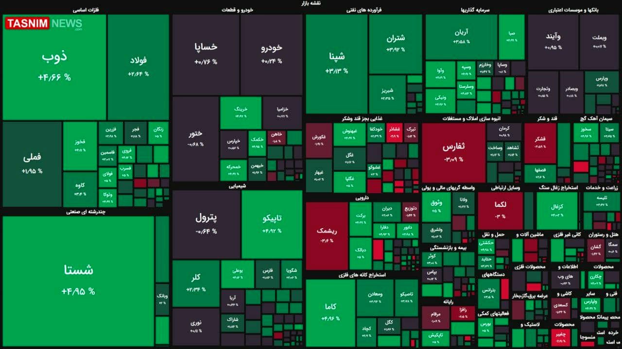 رشد ۱۲ هزار واحدی شاخص بورس