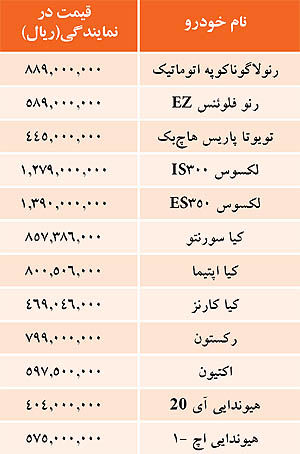 قیمت خودروهای وارداتی / جدول