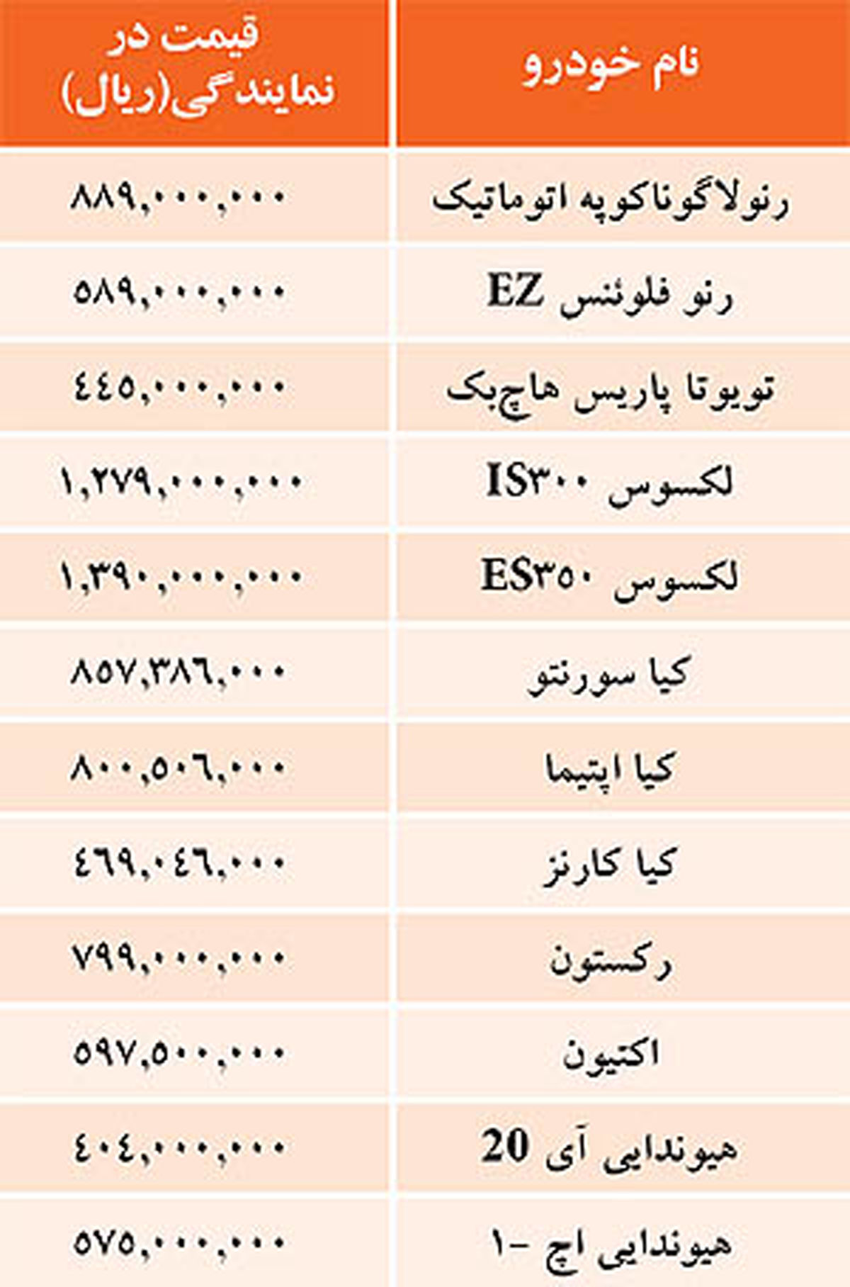 قیمت خودروهای وارداتی / جدول