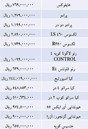 جدول/قيمت برخي خودروهاي وارداتي