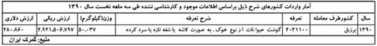 ورود رسمی خوك برزیلی به ایران+سند