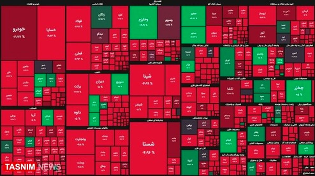 بورس ارتفاع ۱.۲ میلیون واحد را هم از دست داد!