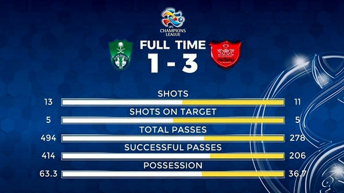 وقتی آمار به سود الاهلی بود اما پرسپولیس برد +عکس