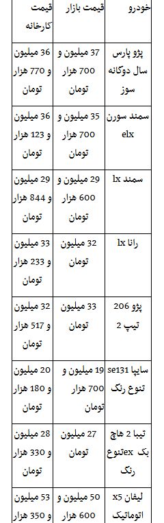 قیمت انواع خودروهای داخلی+جدول