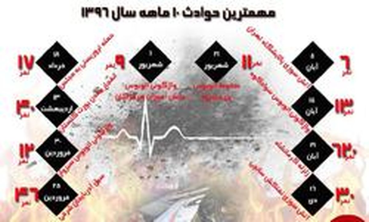 از سیل و زلزله تا سقوط و تصادف/ سالی که سر آسوده بر بالین نگذاشتیم