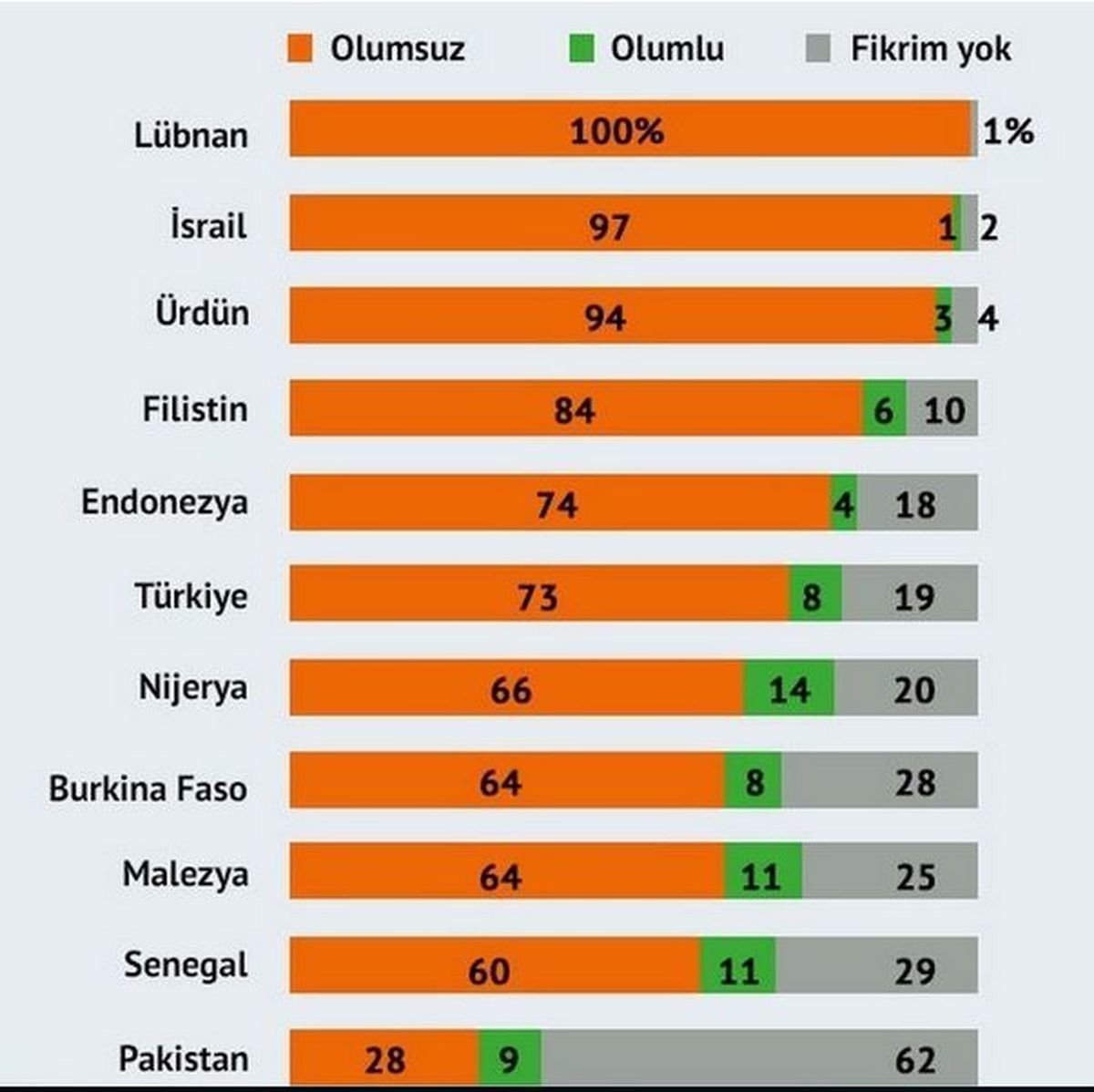 نظرسنجی از مردم ترکیه درباره «داعش»
