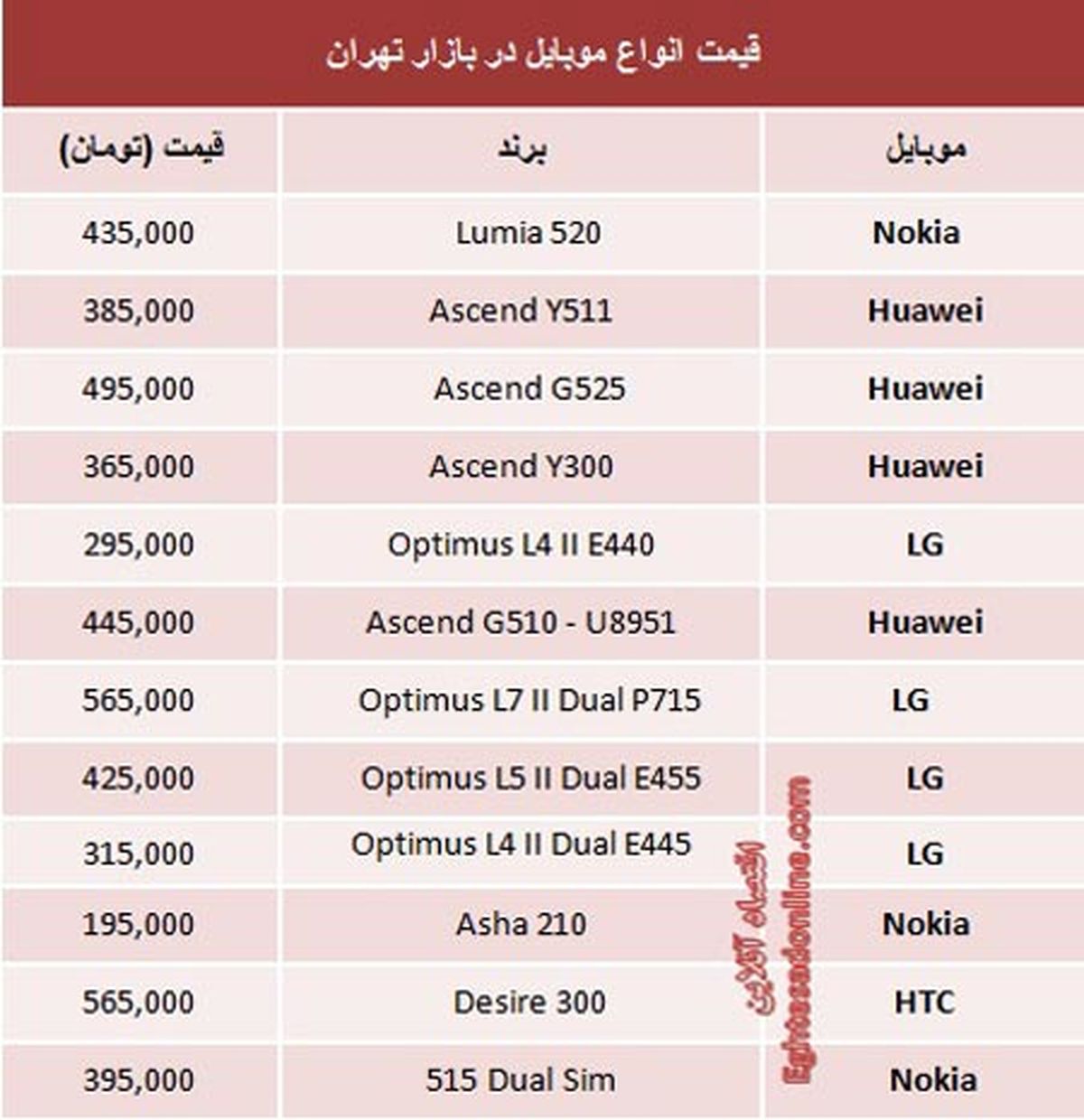 موبایل های زیر 500 هزار تومان بازار/جدول
