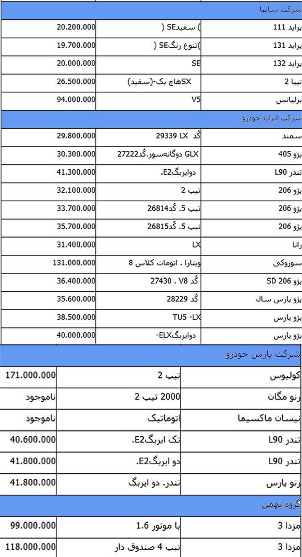 قیمت خودروهای داخلی پس از تصویب قطعنامه