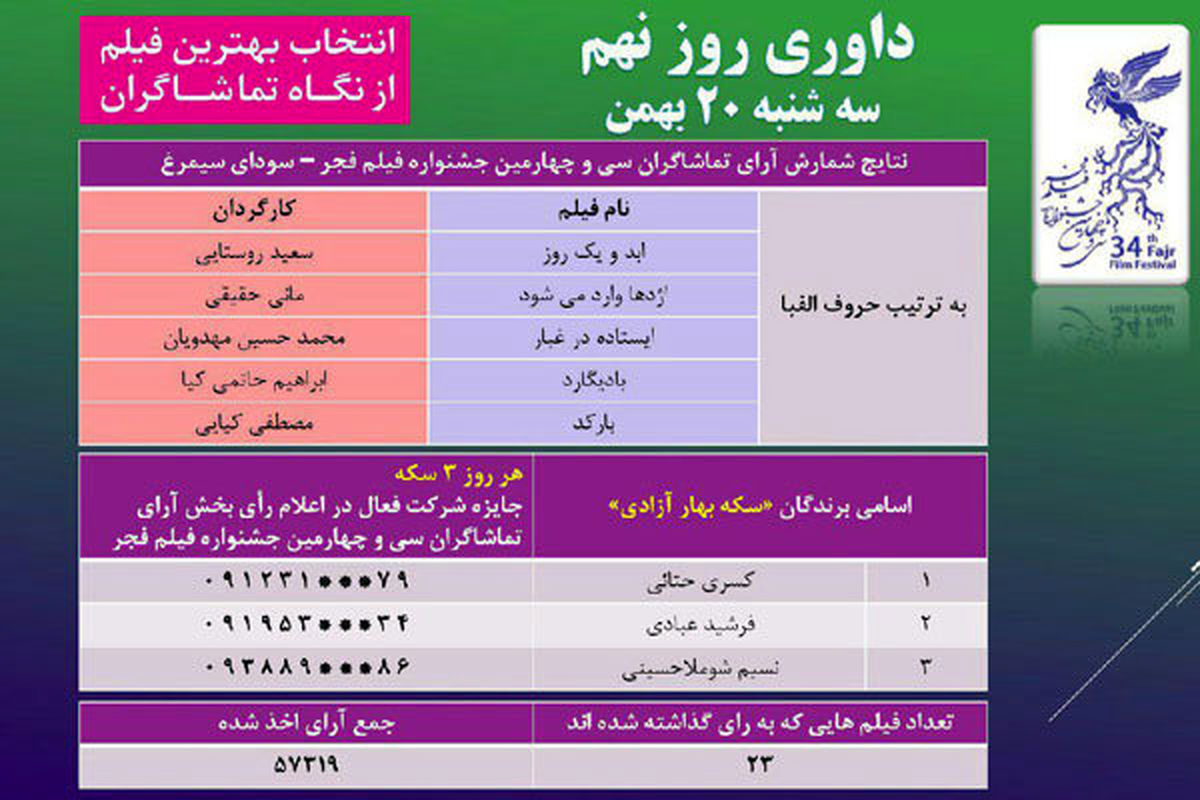 سرنوشت یک سیمرغ در دستان مردم +جدول آرا