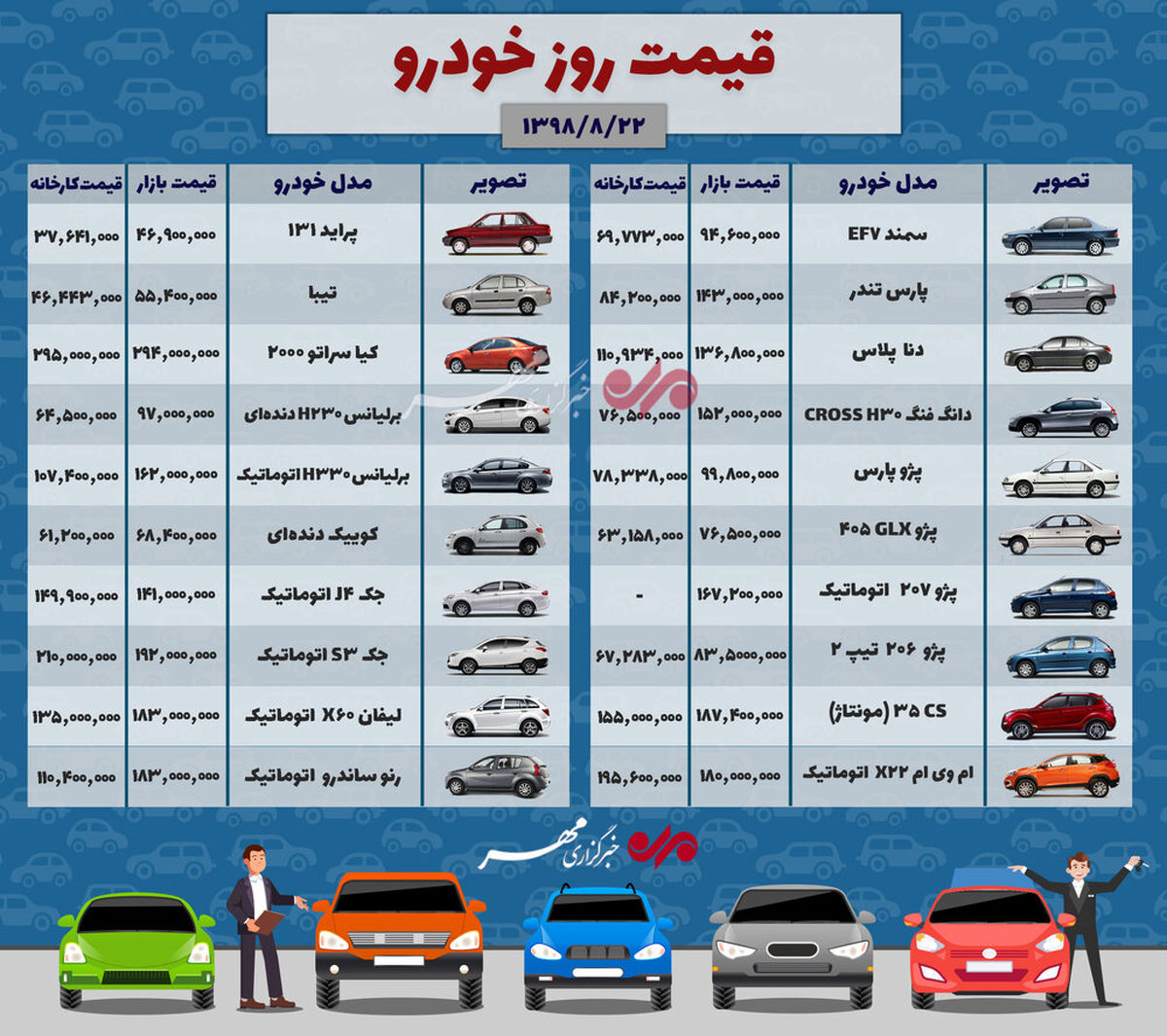 قیمت روز خودرو در تاریخ ۲۲ آبان ۹۸