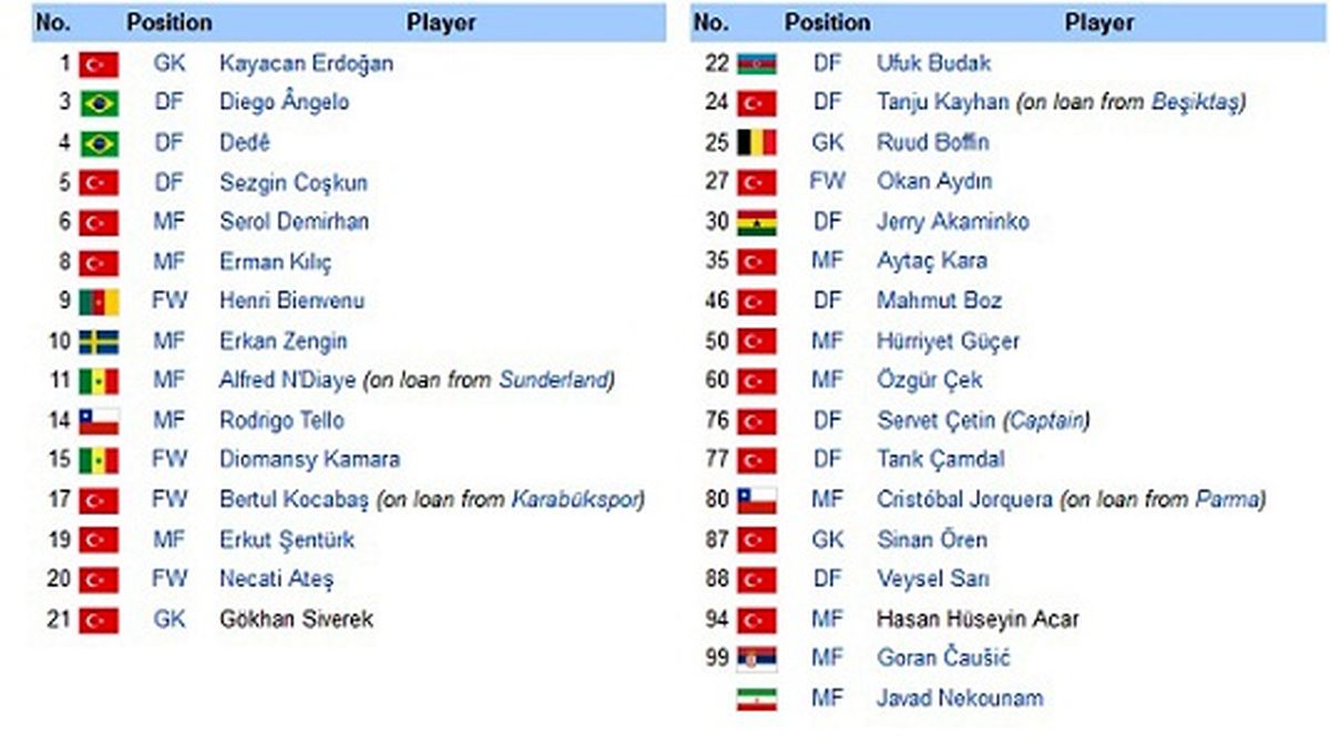 نکونام با تیم ترکیهای قرارداد بست؟!/عکس