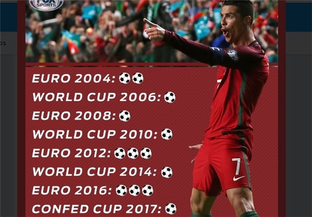 گلزنی رونالدو در ۸ تورنمنت ملی فوتبال جهان +عکس