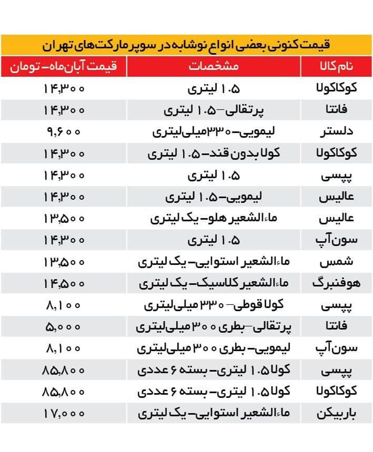 زمزمه‌های افزایش قیمت نوشابه
