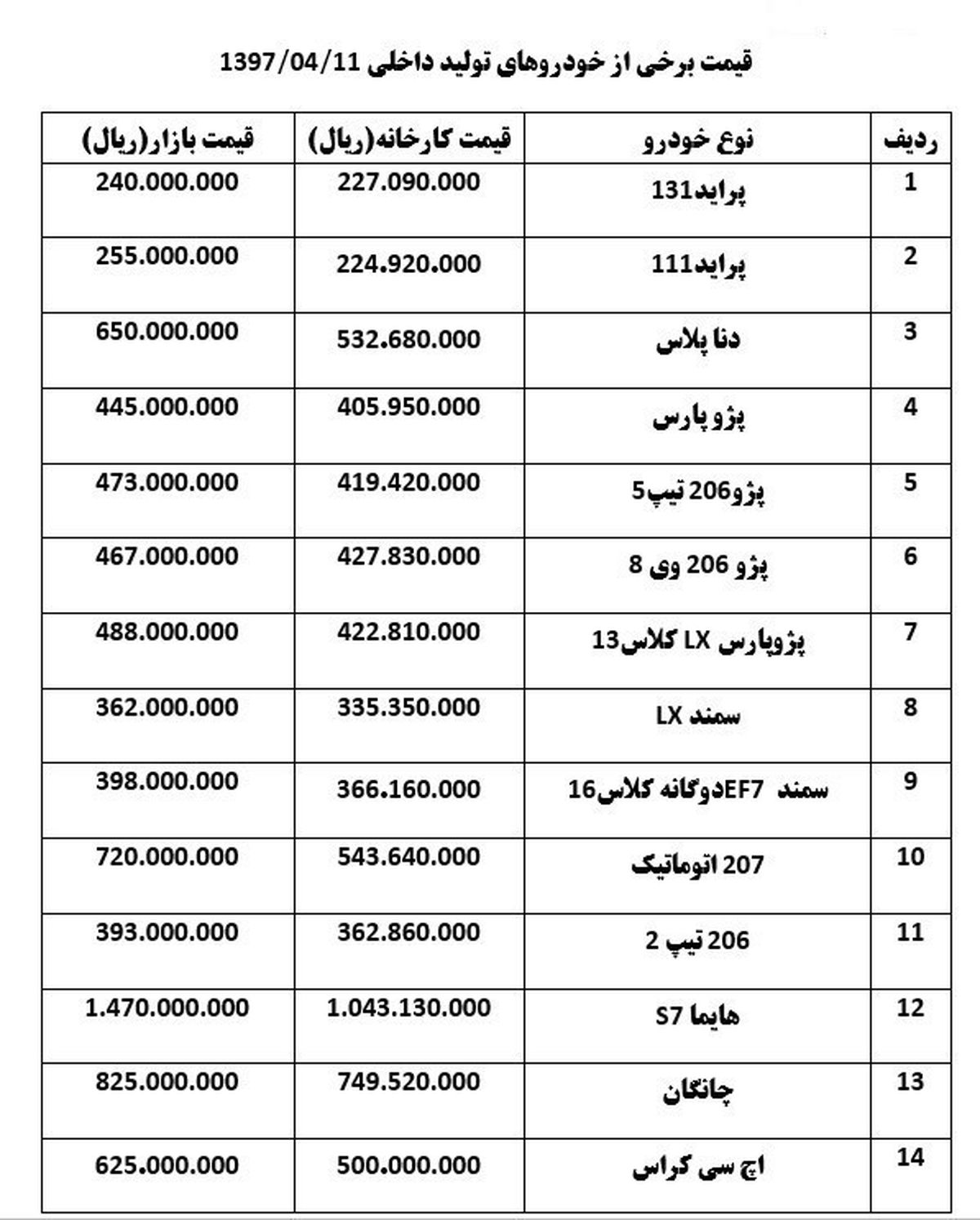 قیمت خودرو امروز ۹۷/۰۴/۱۱