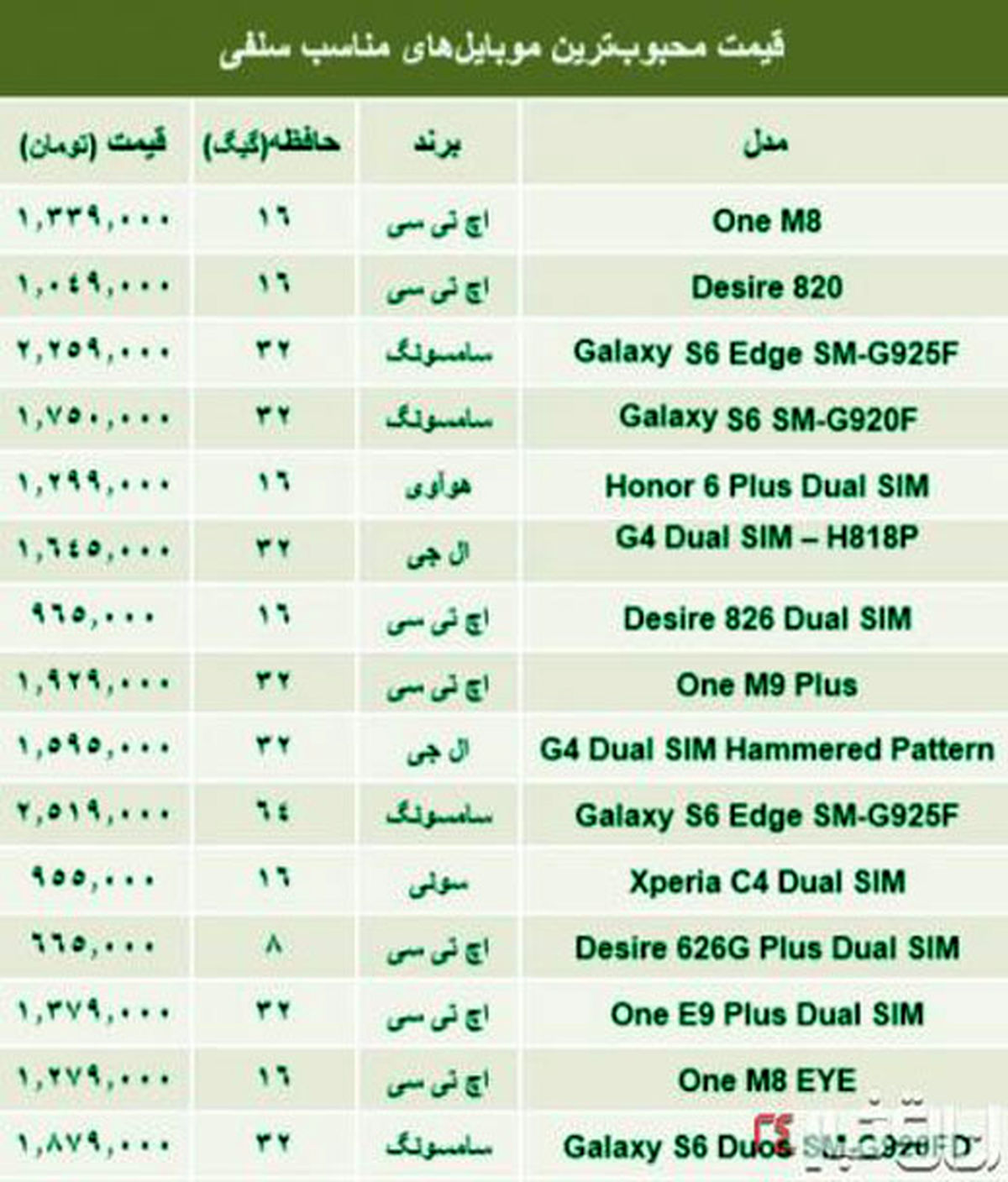 کدام موبایل‌ها برای سلفی مناسب هستند؟ + جدول