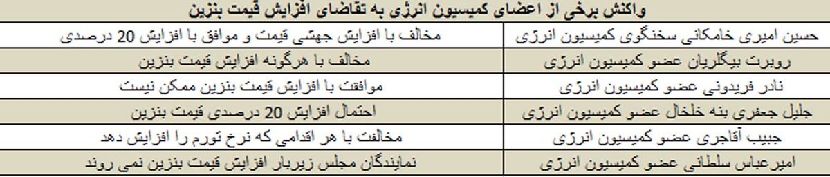 "بنزین" گران میشود؟!