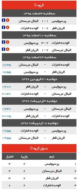 صدرنشینان ایرانی به مصاف رقبا می‌روند/ پرسپولیس هم عیدی می‌دهد؟ +جدول