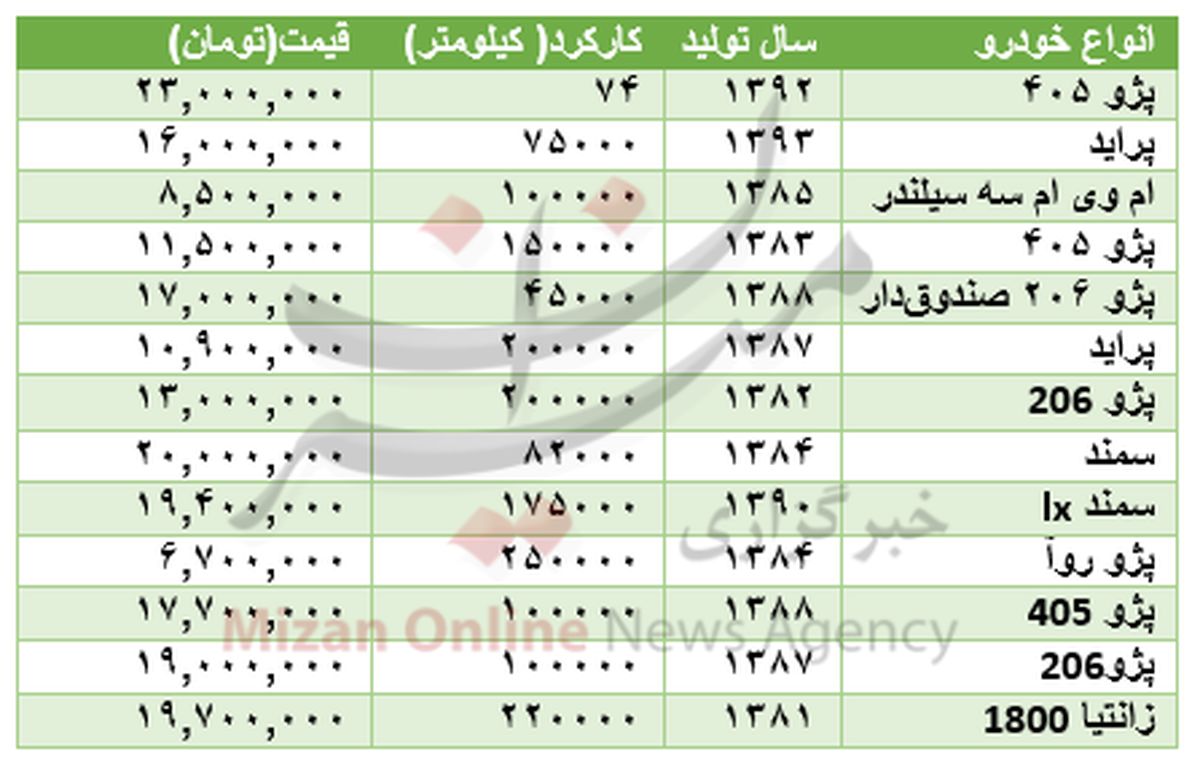 با ۲۵ میلیون چه خودرویی می‌توان خرید؟ +جدول