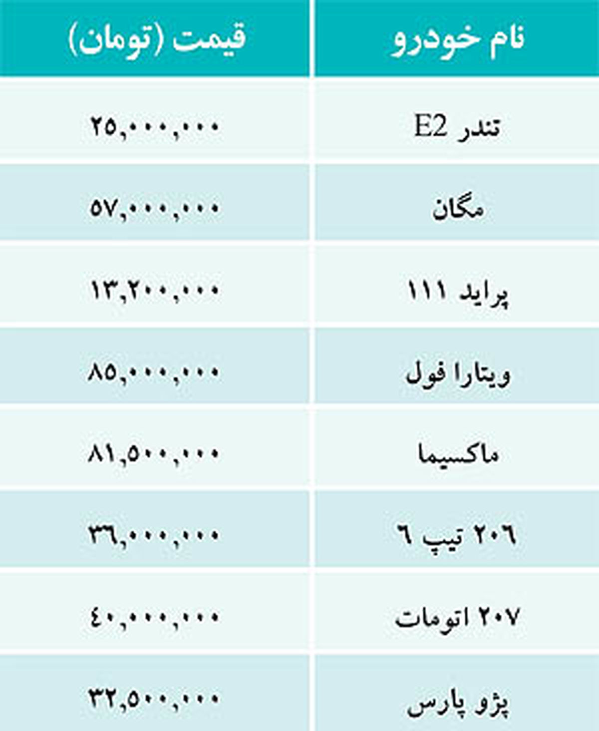 قيمت خودروهاي داخلي/ جدول