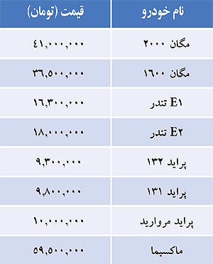 قيمت خودروهاي داخلي دربازار/ جدول