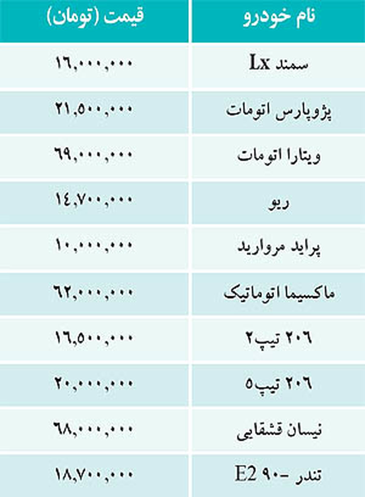قيمت برخي خودروهاي داخلي /جدول