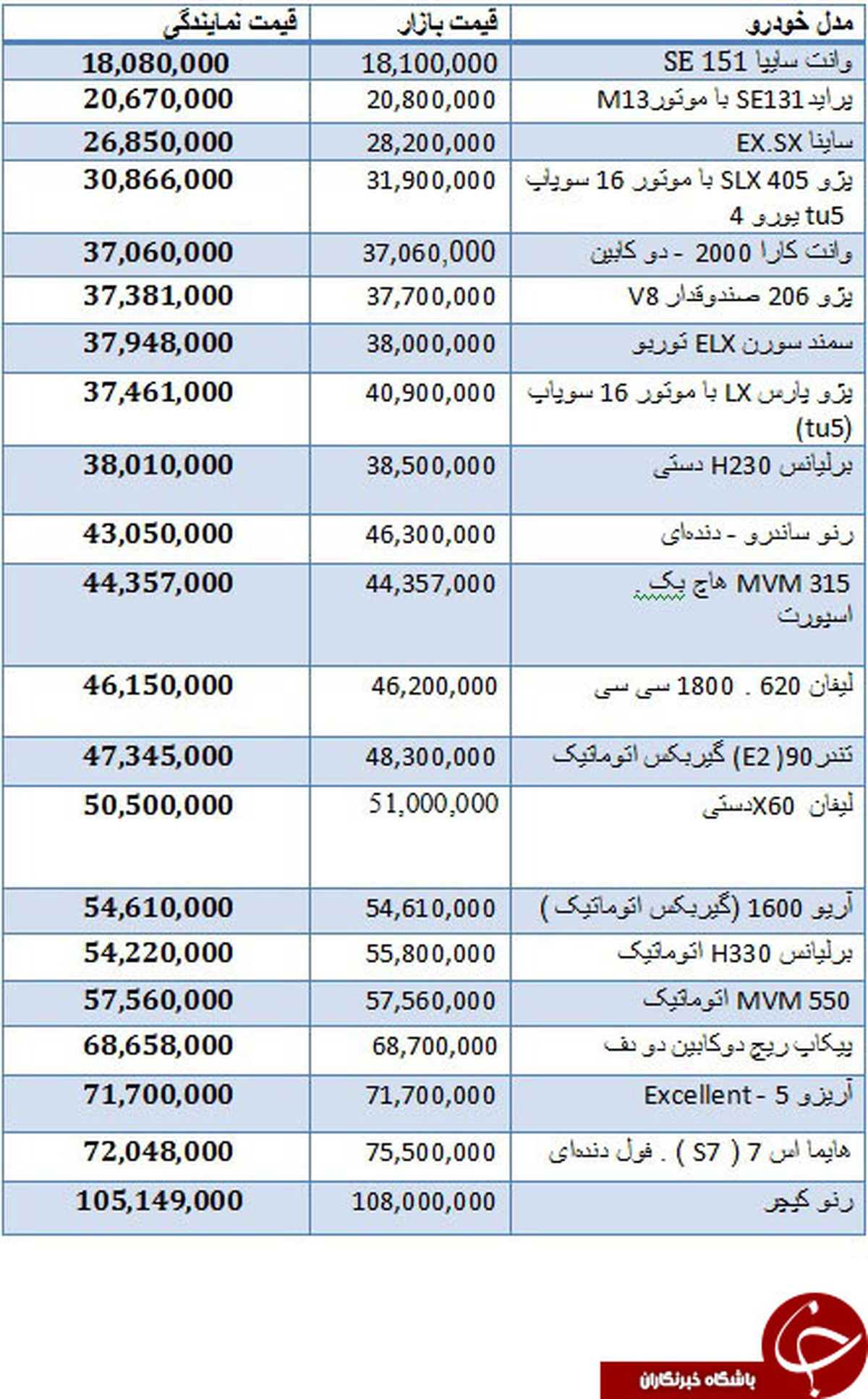 قیمت خودروهای داخلی در بازار +جدول