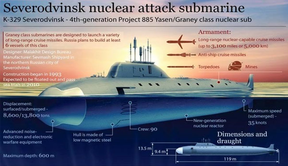 زیردریایی روسیه آمریکا را نگران کرد/عکس