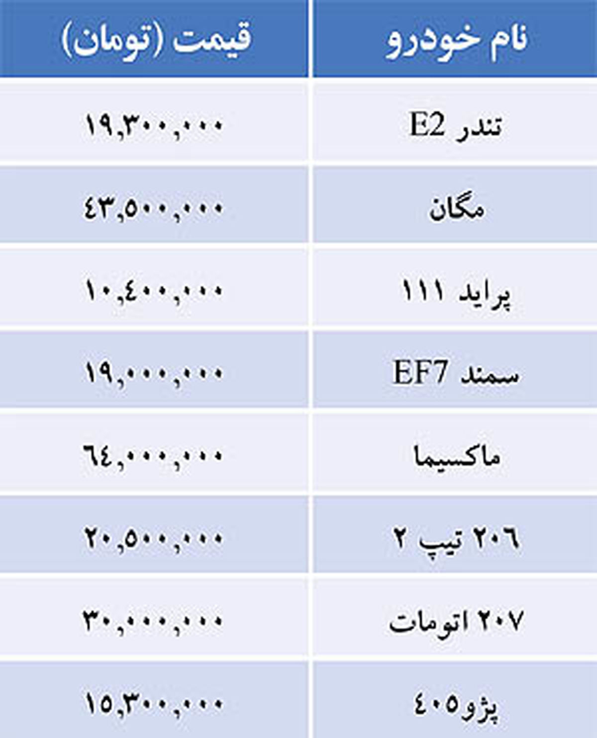جدول/ قیمت برخی خودروهای داخلی