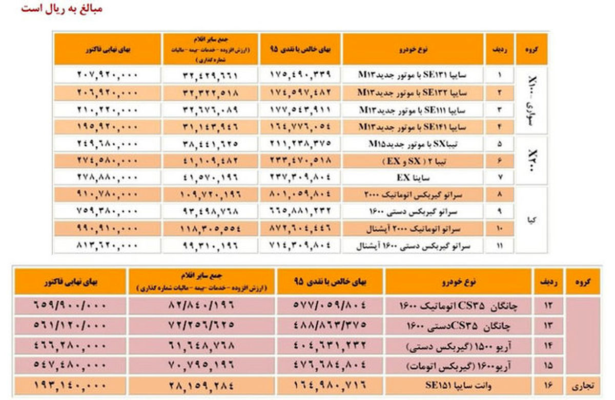 قیمت محصولات سایپا هم افزایش یافت +جدول