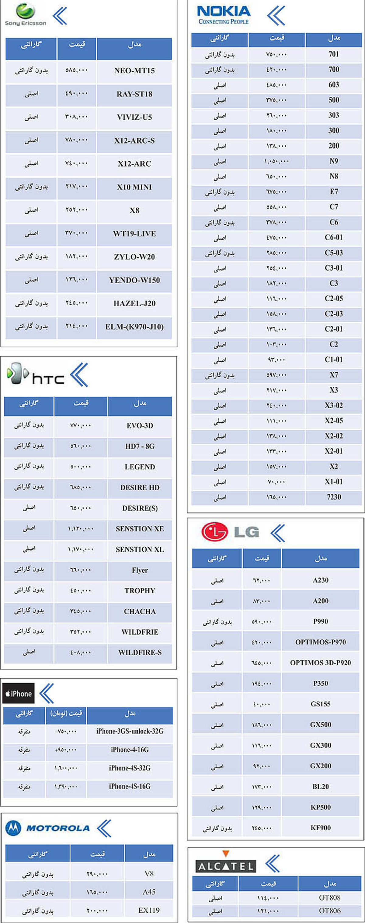 جدول/ قیمت روز تلفن همراه در بازار