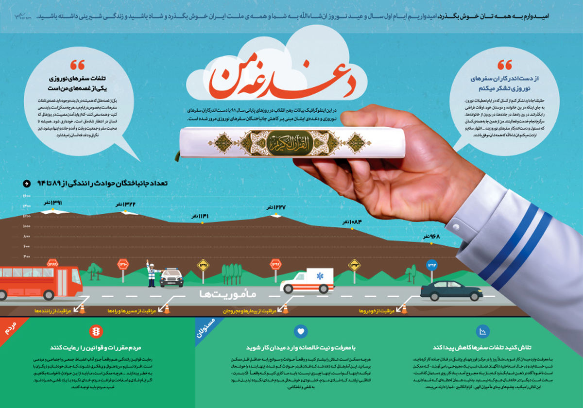 اینفوگرافیک: بیانات رهبرانقلاب درباره سفرهای نوروزی